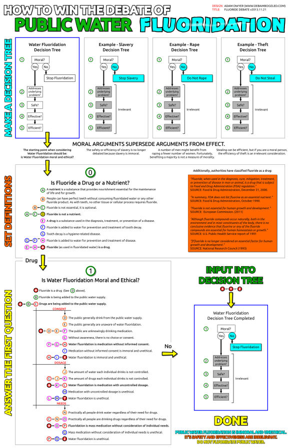 Fluoride Immorality Proof
