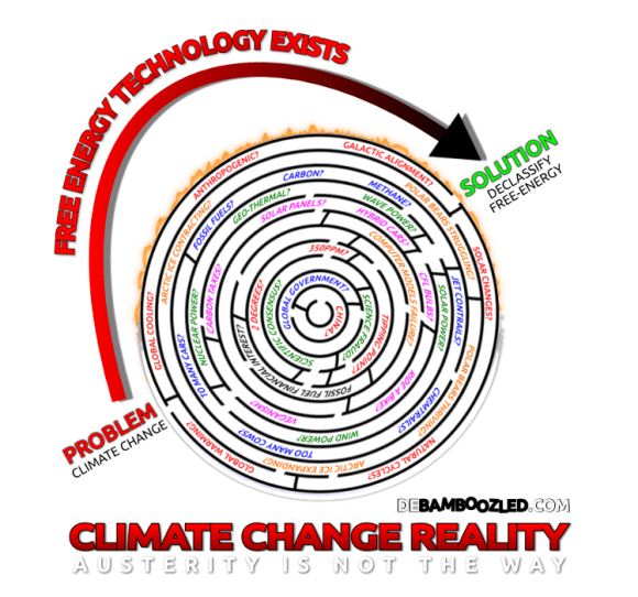 Climate Change Reality