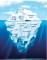 Global Economy Iceberg